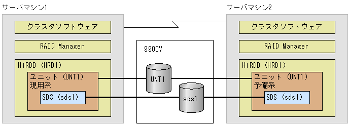[図データ]