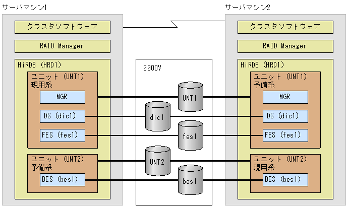[図データ]