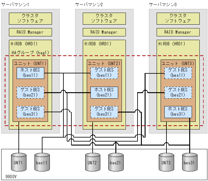 [図データ]