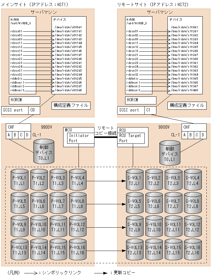 [図データ]