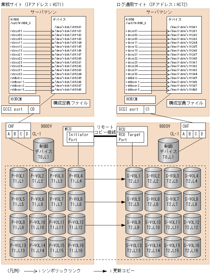 [図データ]