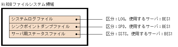 [図データ]