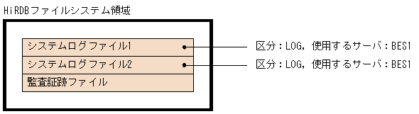 [図データ]