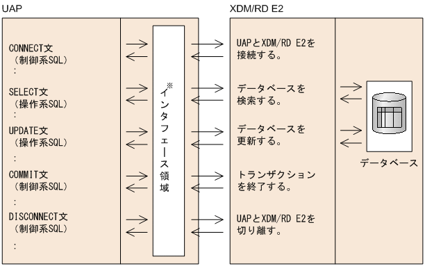 [図データ]