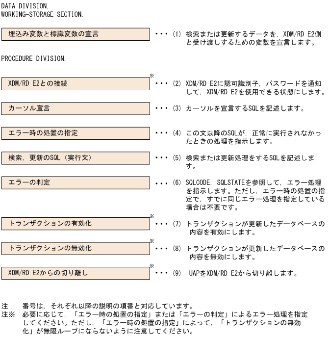[図データ]