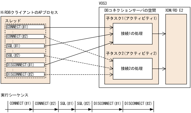 [図データ]