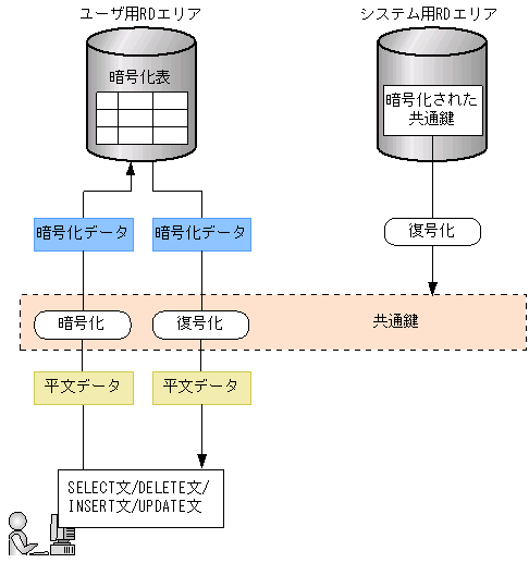 [図データ]