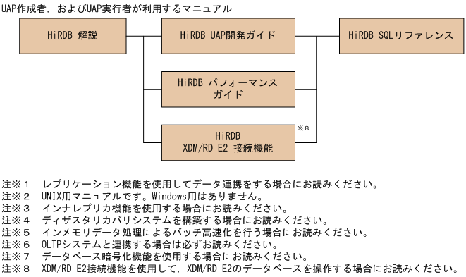 [図データ]