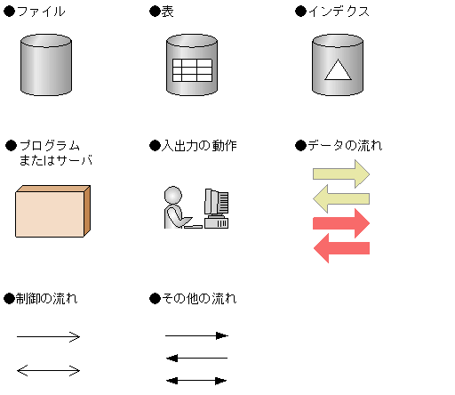 [図データ]