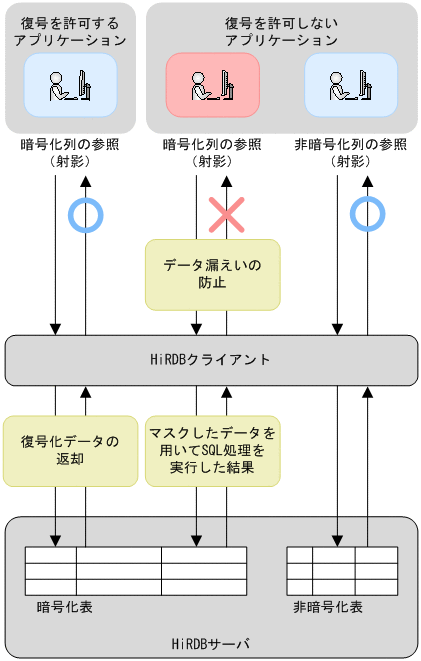 [図データ]