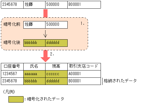 [図データ]