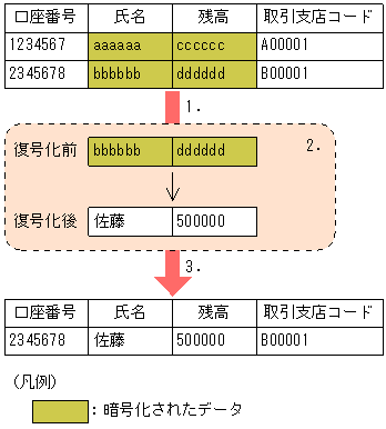 [図データ]