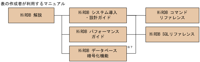 [図データ]