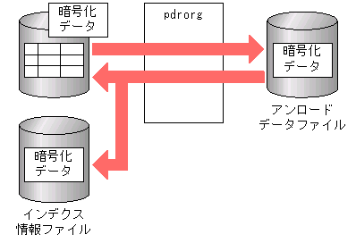 [図データ]