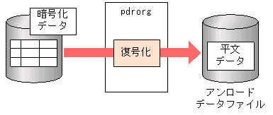 [図データ]