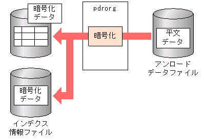 [図データ]