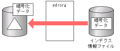[図データ]