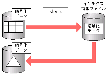 [図データ]