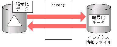 [図データ]