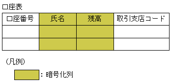 [図データ]