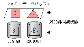 [図データ]