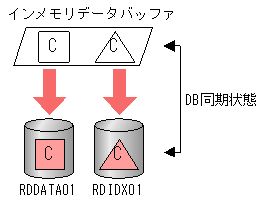 [図データ]