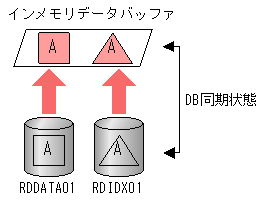 [図データ]