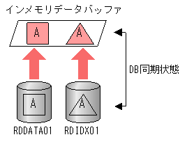 [図データ]