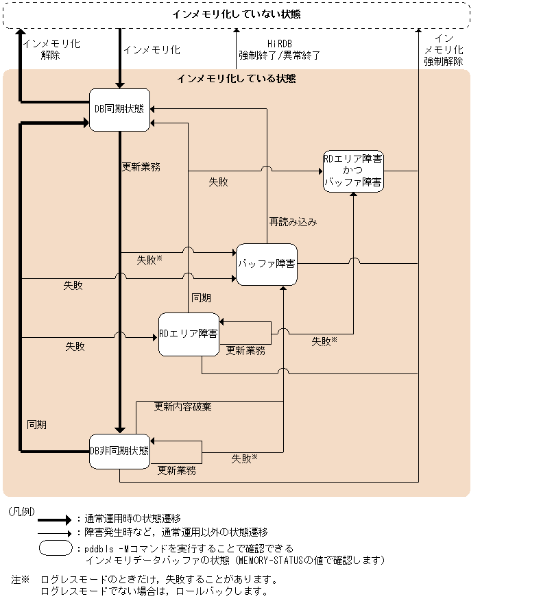 [図データ]
