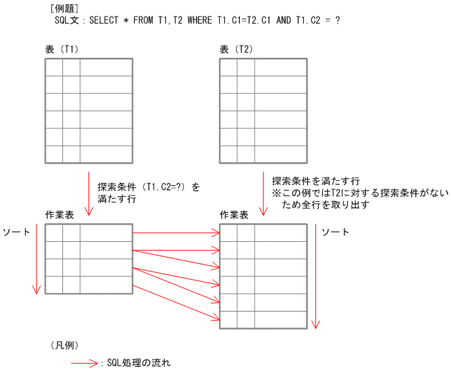 [図データ]