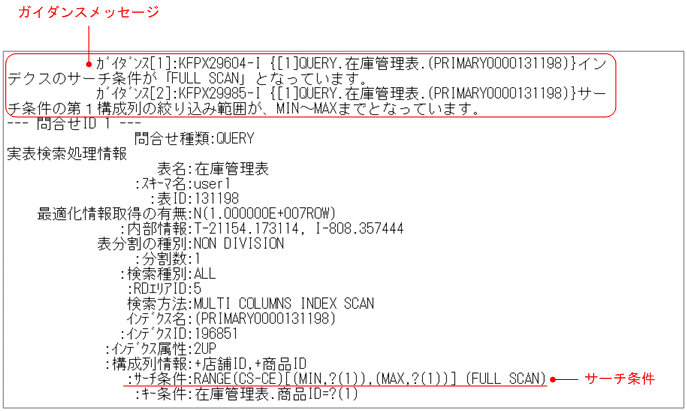 [図データ]