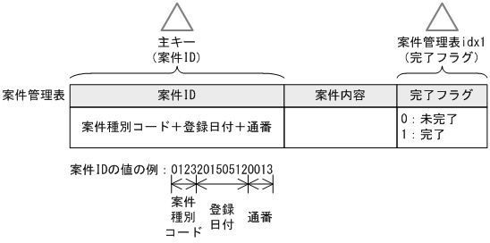 [図データ]