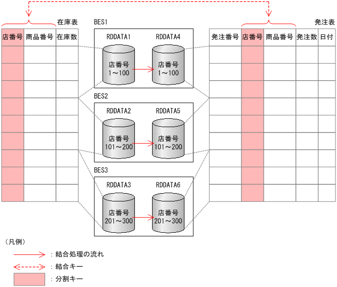 [図データ]