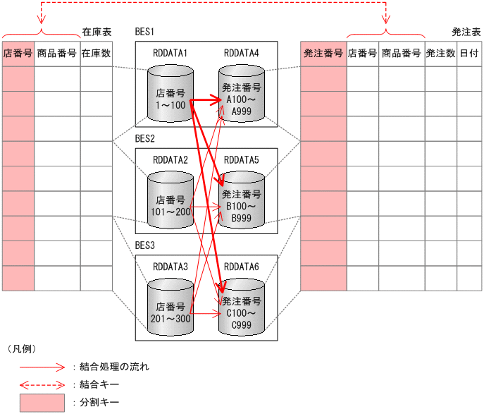 [図データ]