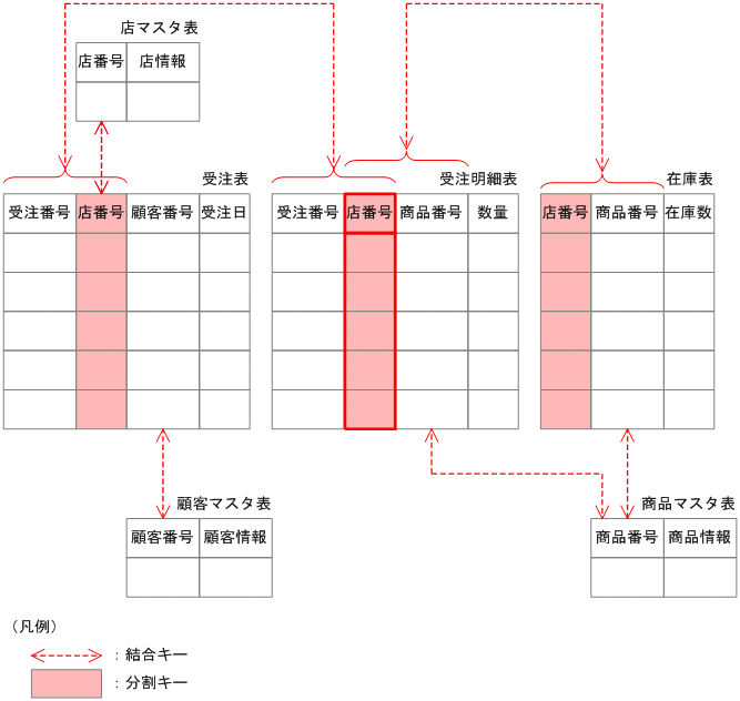 [図データ]