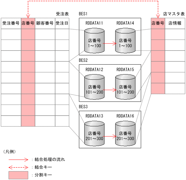 [図データ]