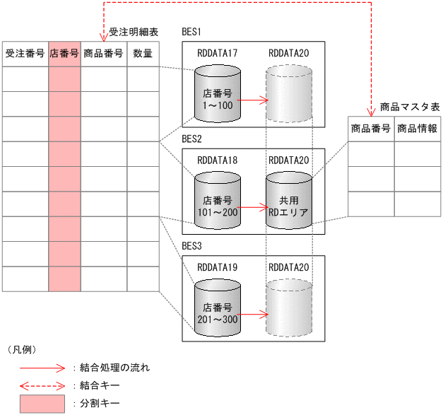 [図データ]