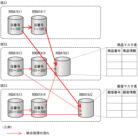 [図データ]