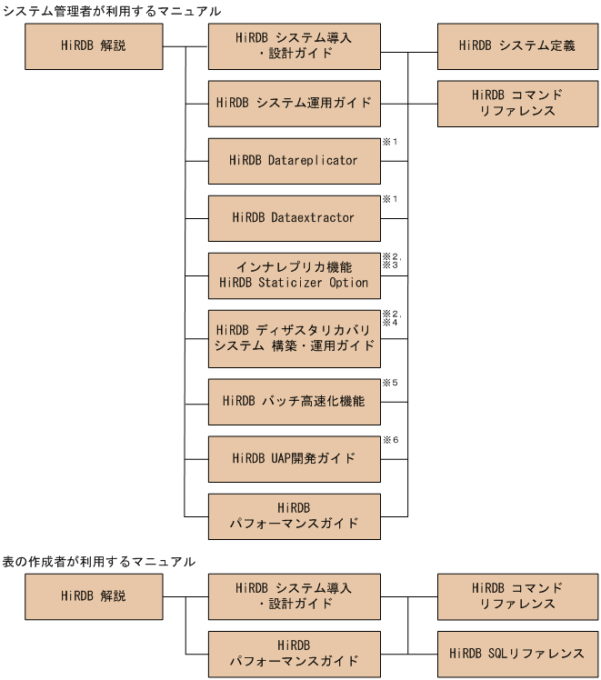 [図データ]
