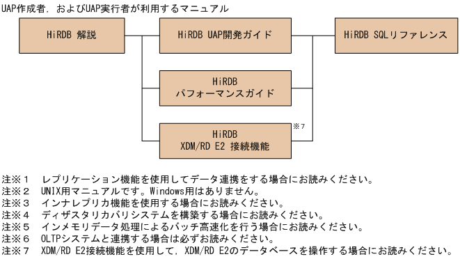 [図データ]