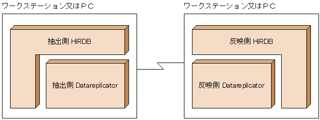 [図データ]