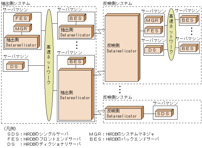 [図データ]