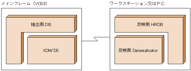 [図データ]