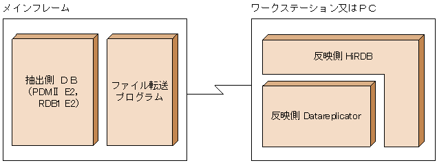 [図データ]