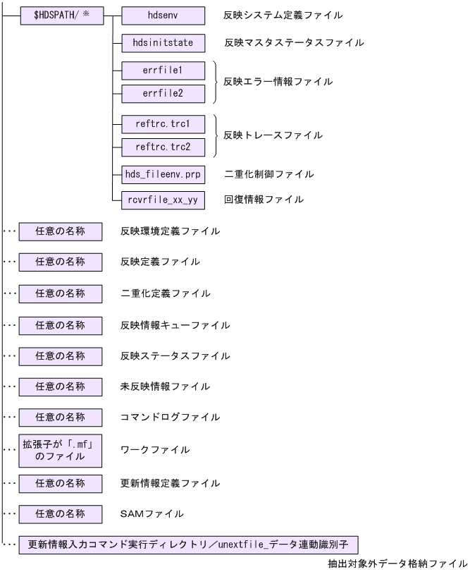 [図データ]