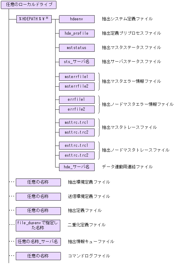 [図データ]