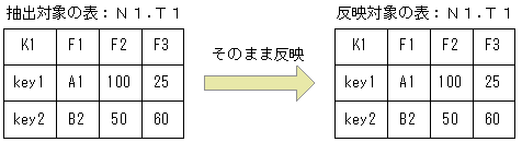 [図データ]