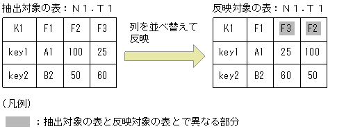 [図データ]