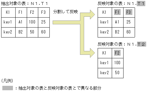[図データ]