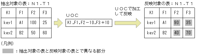[図データ]